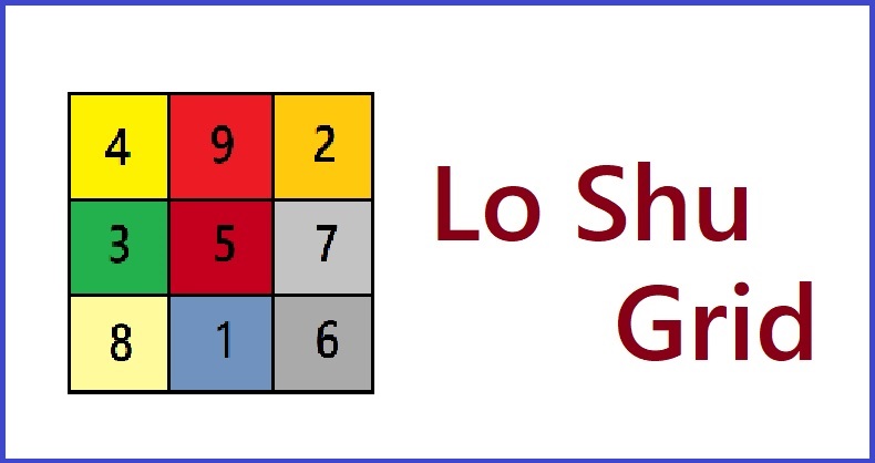 Loshu Grid explanation with ancient Chinese numerology square