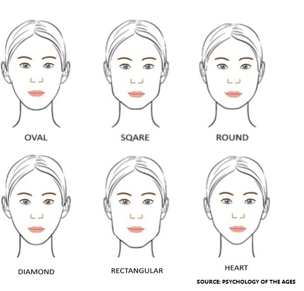 face reading personality traits