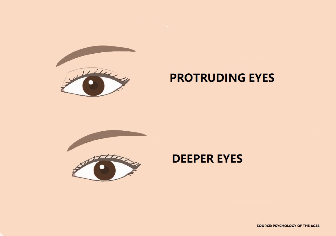 what your face says about your personality