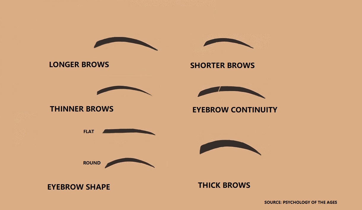 Chinese face reading techniques